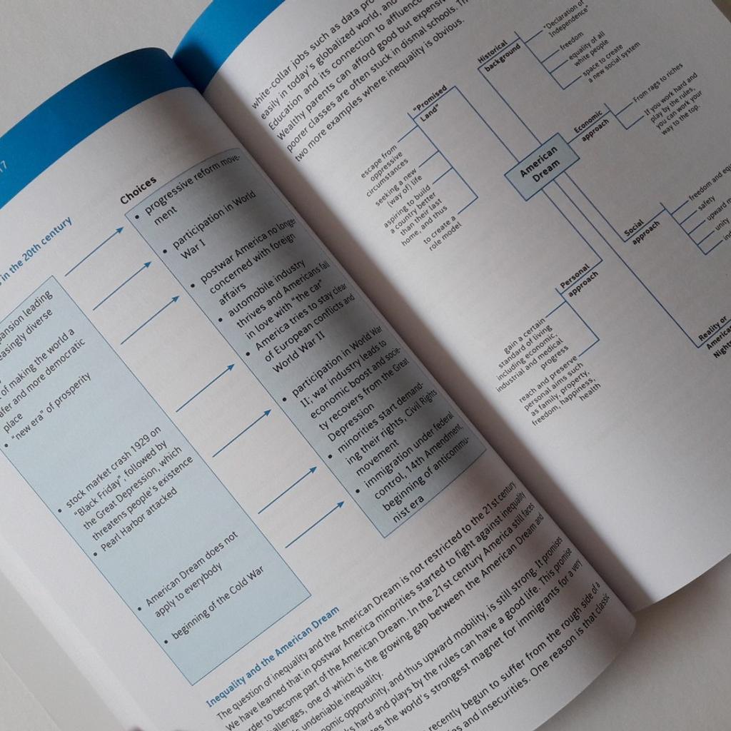  Abitur BW: FINALE Prüfungstraining Englisch in 68161 Mannheim für € 7 Motiv 