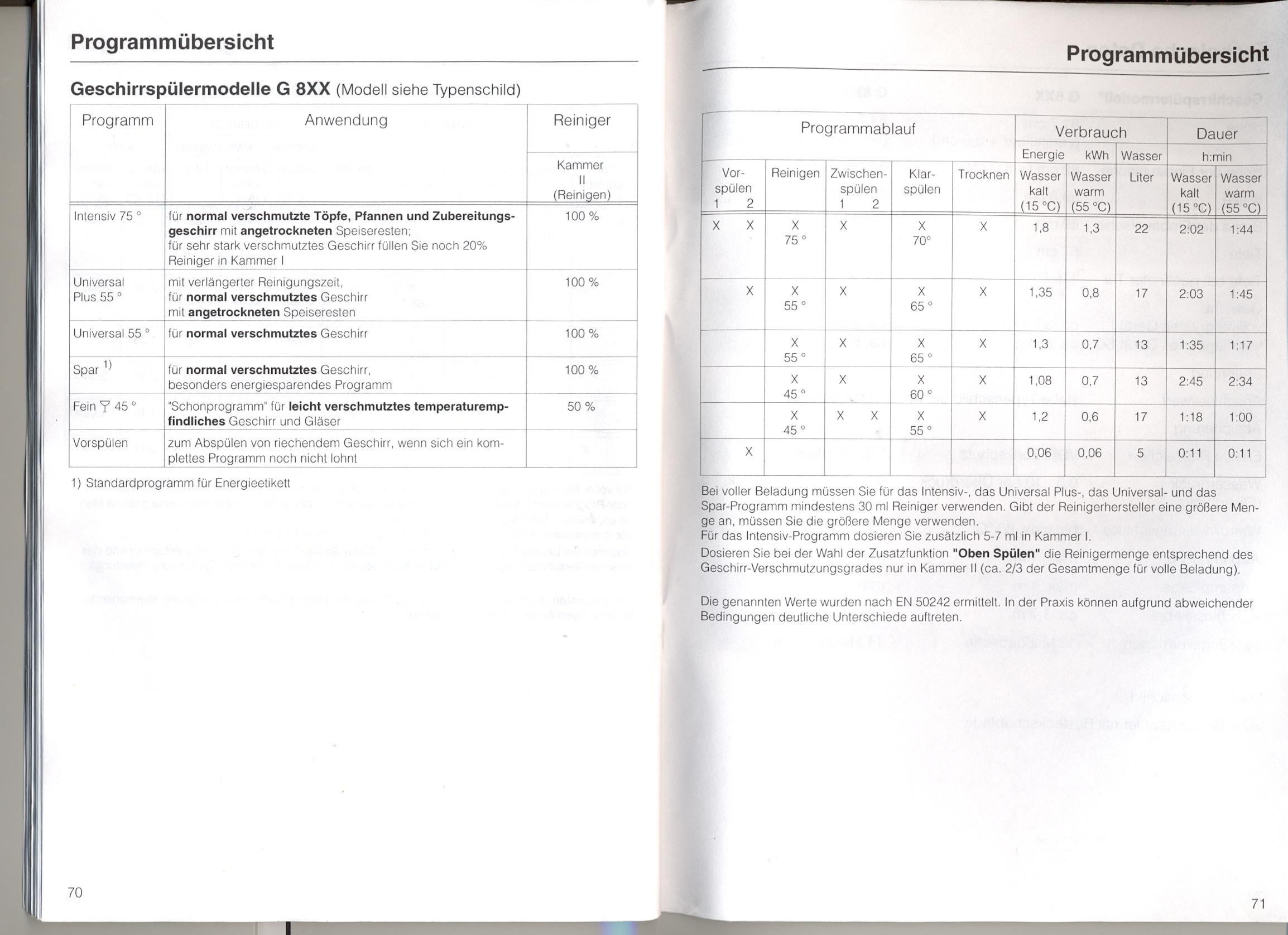 Geschirrspüler MIELE Modell G 858 SCVI PLUS in 4225 Luftenberg an der