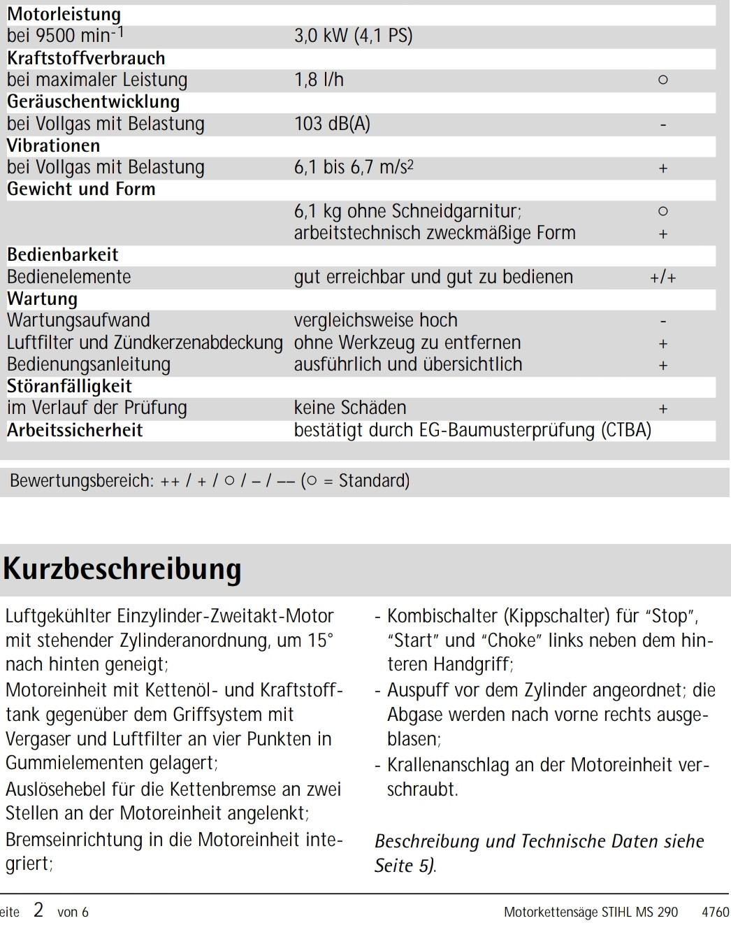 4x Sägekette Von SECURA – Kompatibel Mit Stihl 029, MS 290 Uvm., 3/8 1,6 Mm 60TG