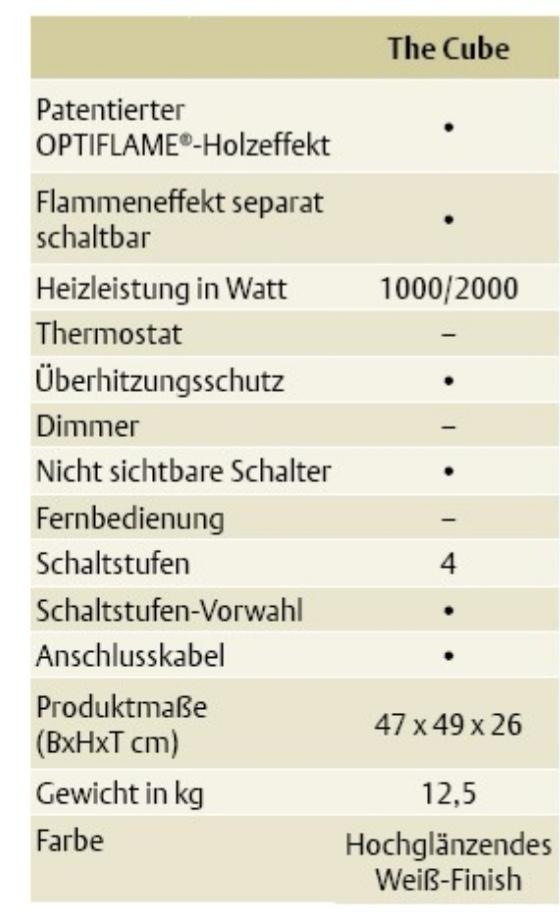 Elektrokamin Ewt heizbar in 9586 Finkenstein am Faaker See für 65,00 ...