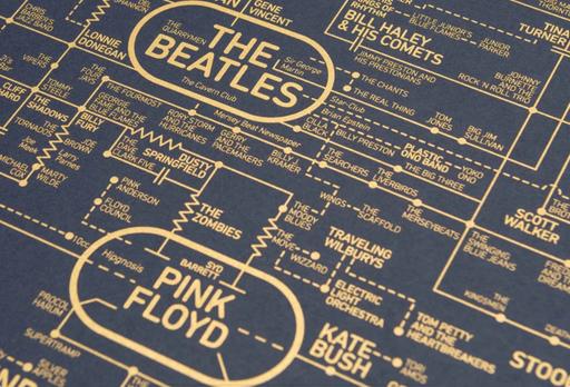 Buy & Sell Hove Brighton - Photos for Rock & Roll Love Bluprint