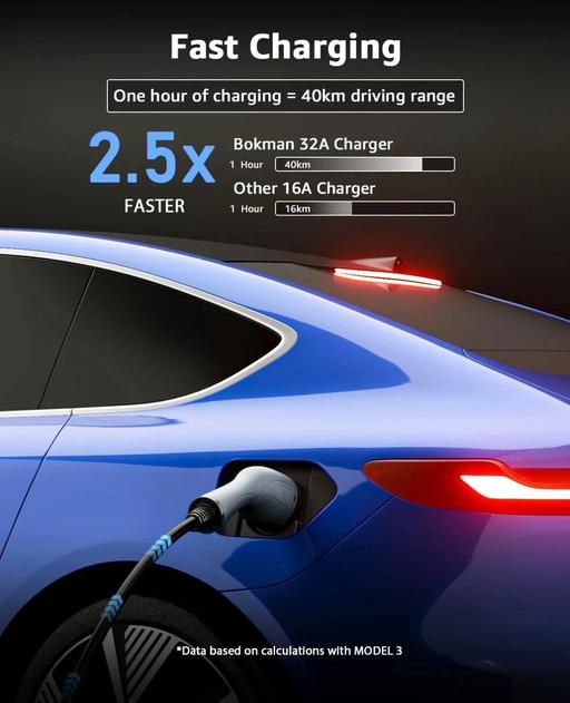  — 7kW Type 2 to CEE EV Charging Cable