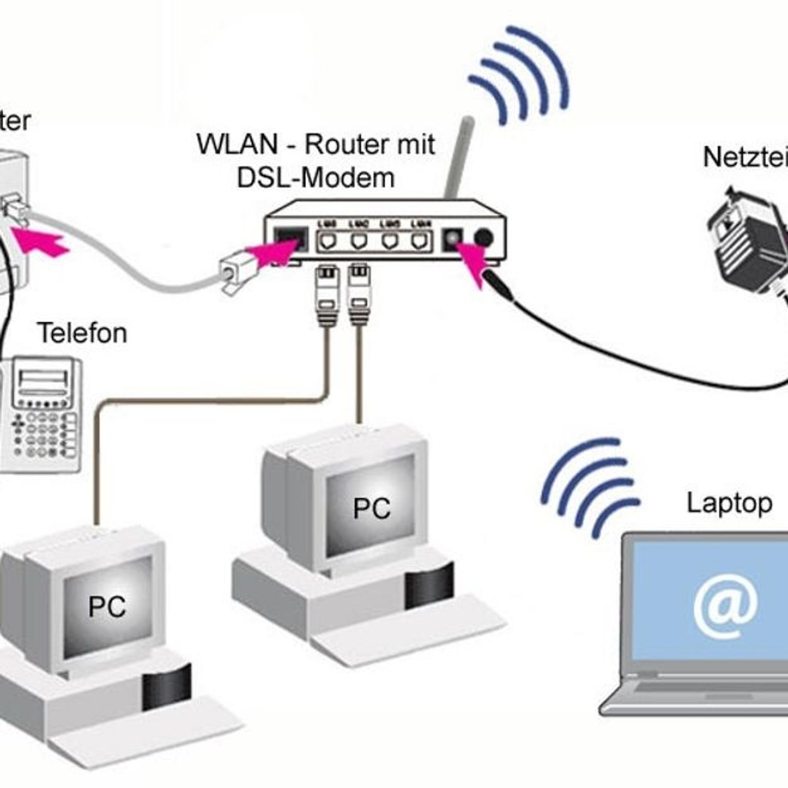 WLAN что это на роутере